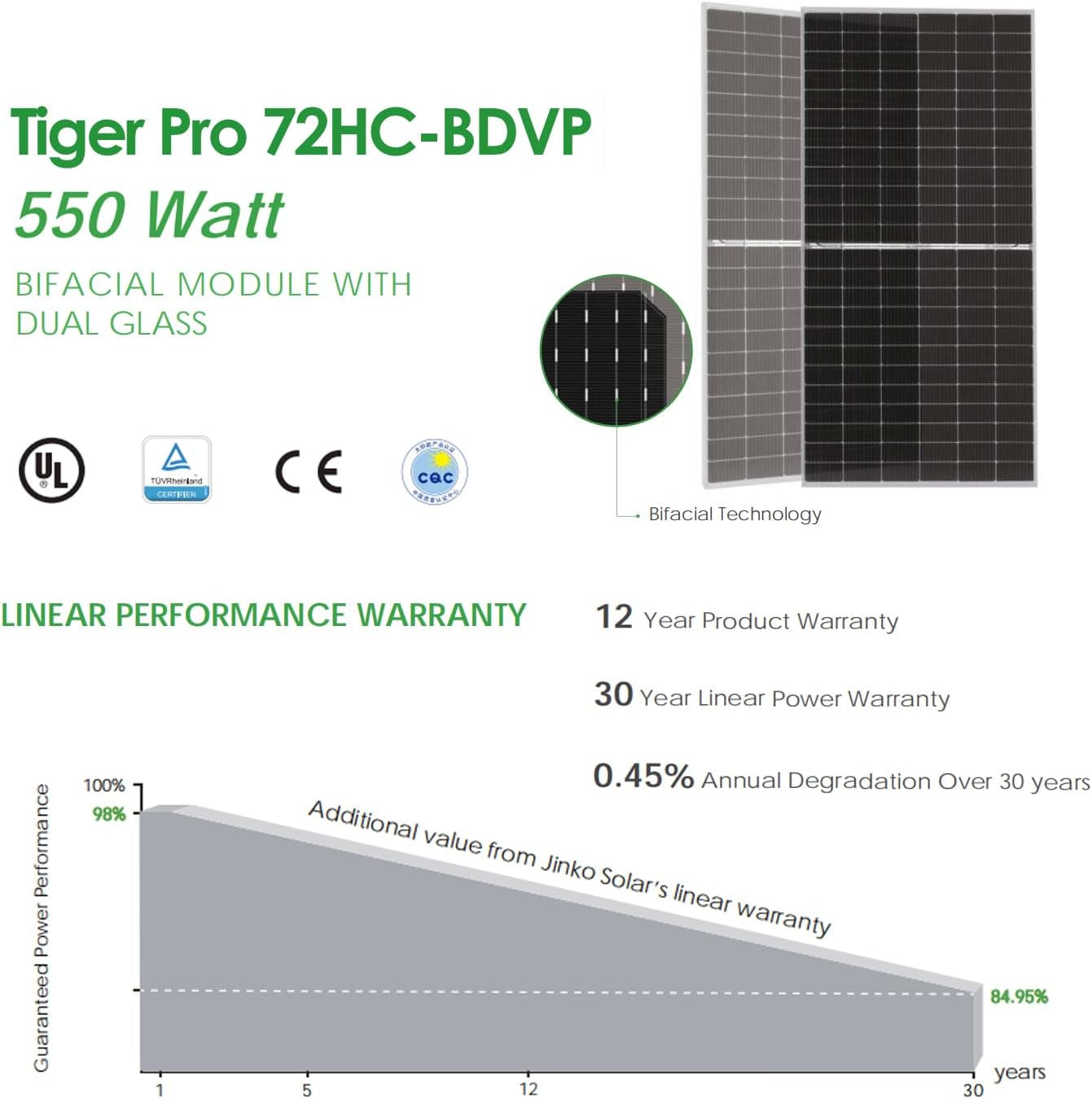 20KW Hybrid Solar System Complete Kit 5 PCS 51.2V 206Ah Lifepo4 Battery 52.7Kwh Battery 550W Solar Panels 40PCS Bifacial 22000W 2 Sets 10KW Split Phase Inverter with MPPT Controller 120V/240V UL1741