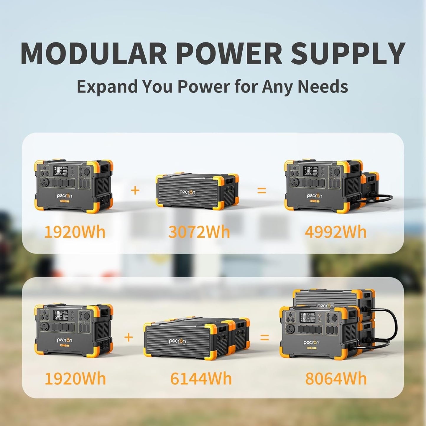 Solar Generator E2000LFP with 2X200W Solar Panels, 1920Wh Portable Power Station 5X2000W AC Outlets, Lifepo4 Battery Backup Expandable, Solar Generator for Home, Camping, RV, Emergency