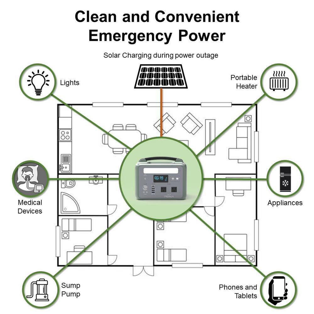 600-Watt Continuous/1200-Watt Peak Power Station plus 100-Watt Portable Solar Panel, Waterproof Camping, Outdoor Living