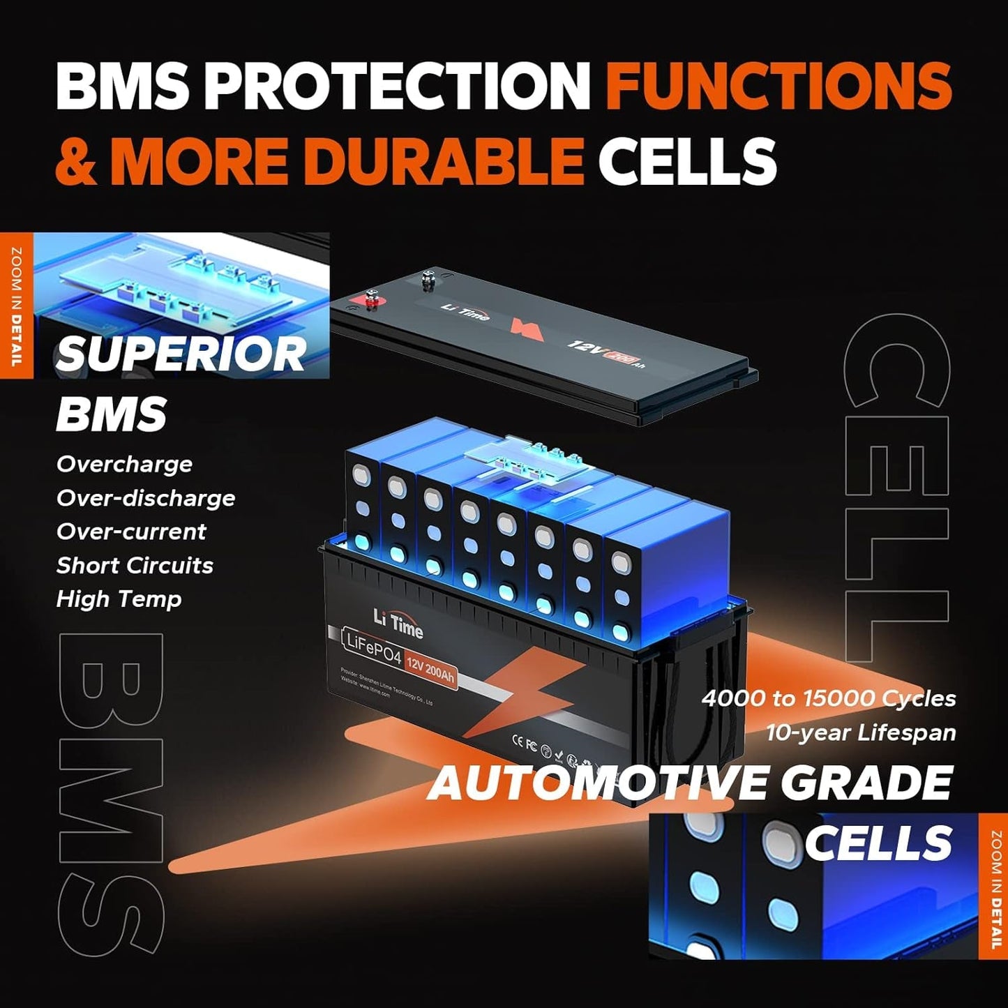 12V 200Ah Lifepo4 Lithium Battery with 2560Wh Energy Max. 1280W Load Power Built-In 100A BMS,10 Years Lifetime 4000+ Cycles, Perfect for RV Solar Energy Storage Marine Trolling Motor