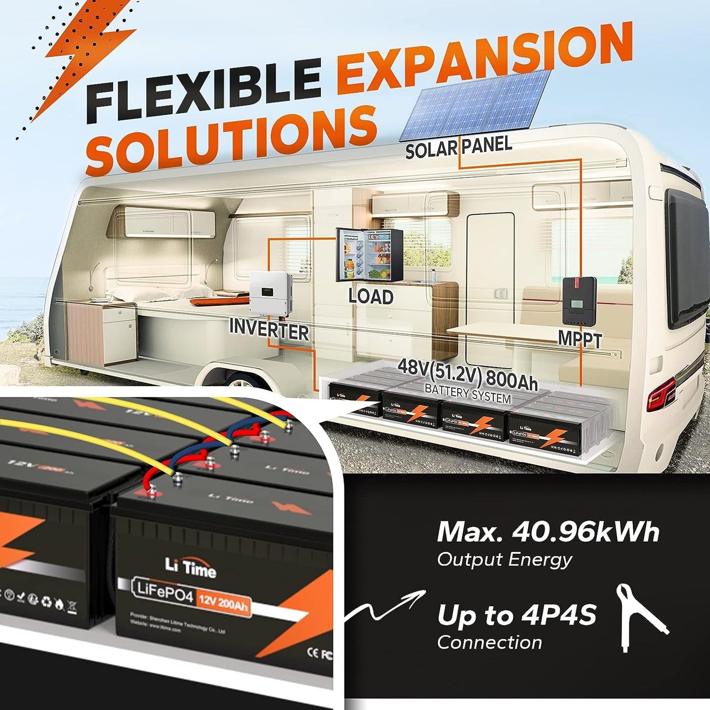 12V 200Ah Lifepo4 Lithium Battery with 2560Wh Energy Max. 1280W Load Power Built-In 100A BMS,10 Years Lifetime 4000+ Cycles, Perfect for RV Solar Energy Storage Marine Trolling Motor