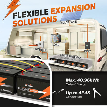 12V 200Ah Lifepo4 Lithium Battery with 2560Wh Energy Max. 1280W Load Power Built-In 100A BMS,10 Years Lifetime 4000+ Cycles, Perfect for RV Solar Energy Storage Marine Trolling Motor