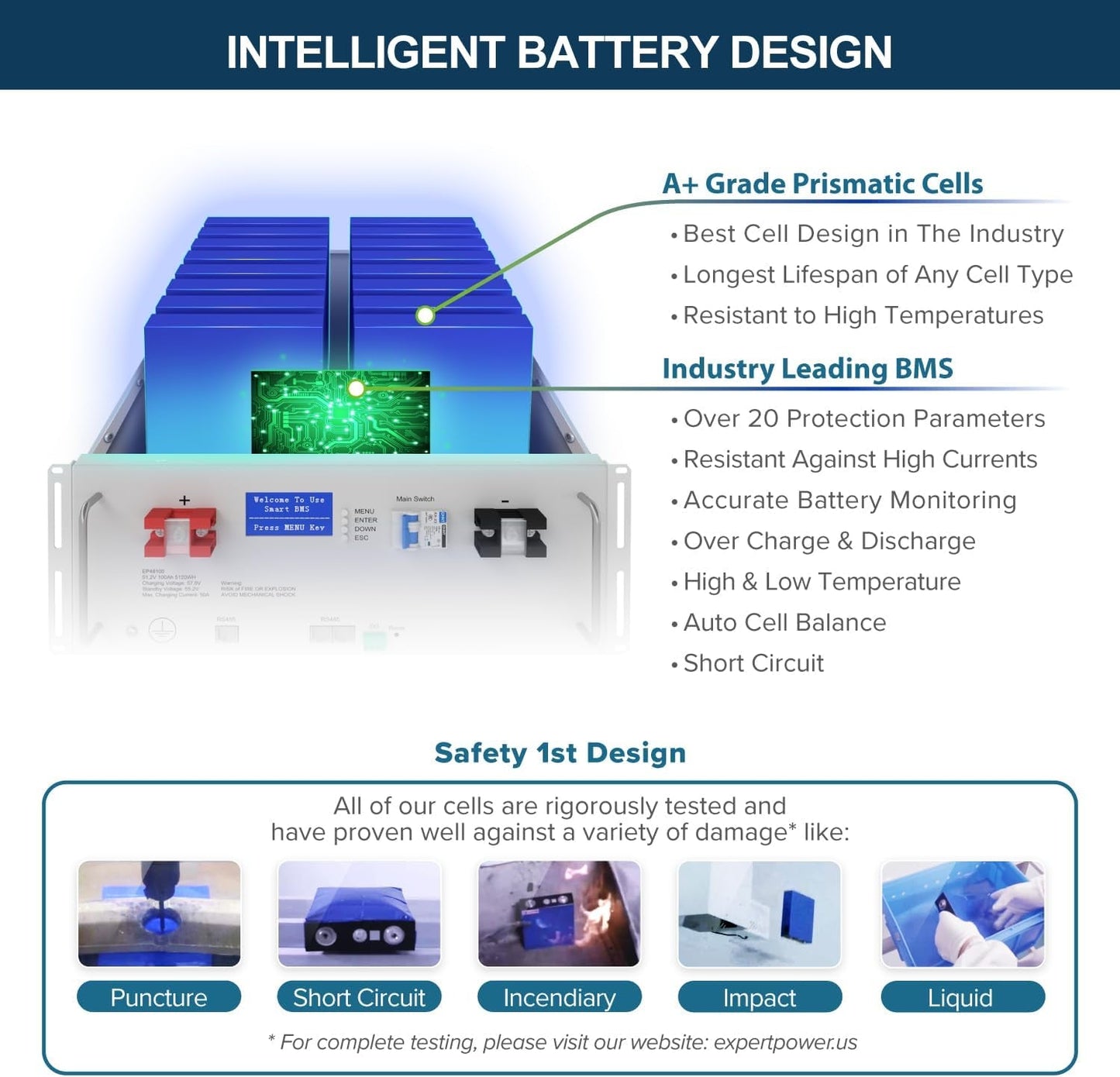20KWH 6480W 48V Solar Power System Kit | Lifepo4 48V 400Ah Battery, 6480W Solar Panels, 13KW Hybrid Solar Inverter, Dual 120A MPPT Controller | off Grid, Residential, Home, Cabin, Back Up