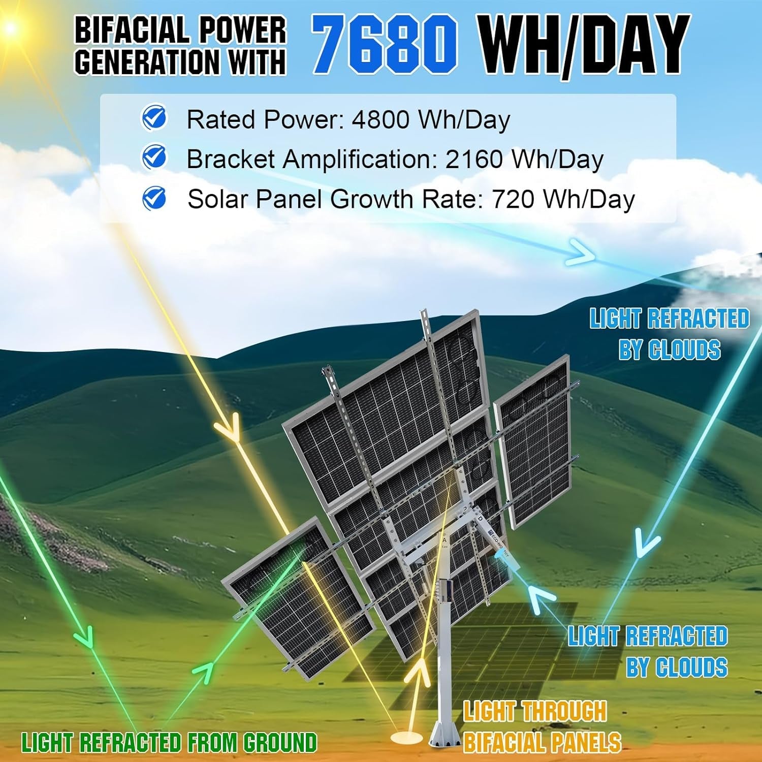 1200W Solar Tracker System: 6Pcs Bifacial 195W Monocrystalline Solar Panels, Dual-Axis Solar Tracking Kit with Tracker Controller for Shed Farm Yard Hut Field and Any Off-Grid
