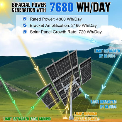1200W Solar Tracker System: 6Pcs Bifacial 195W Monocrystalline Solar Panels, Dual-Axis Solar Tracking Kit with Tracker Controller for Shed Farm Yard Hut Field and Any Off-Grid