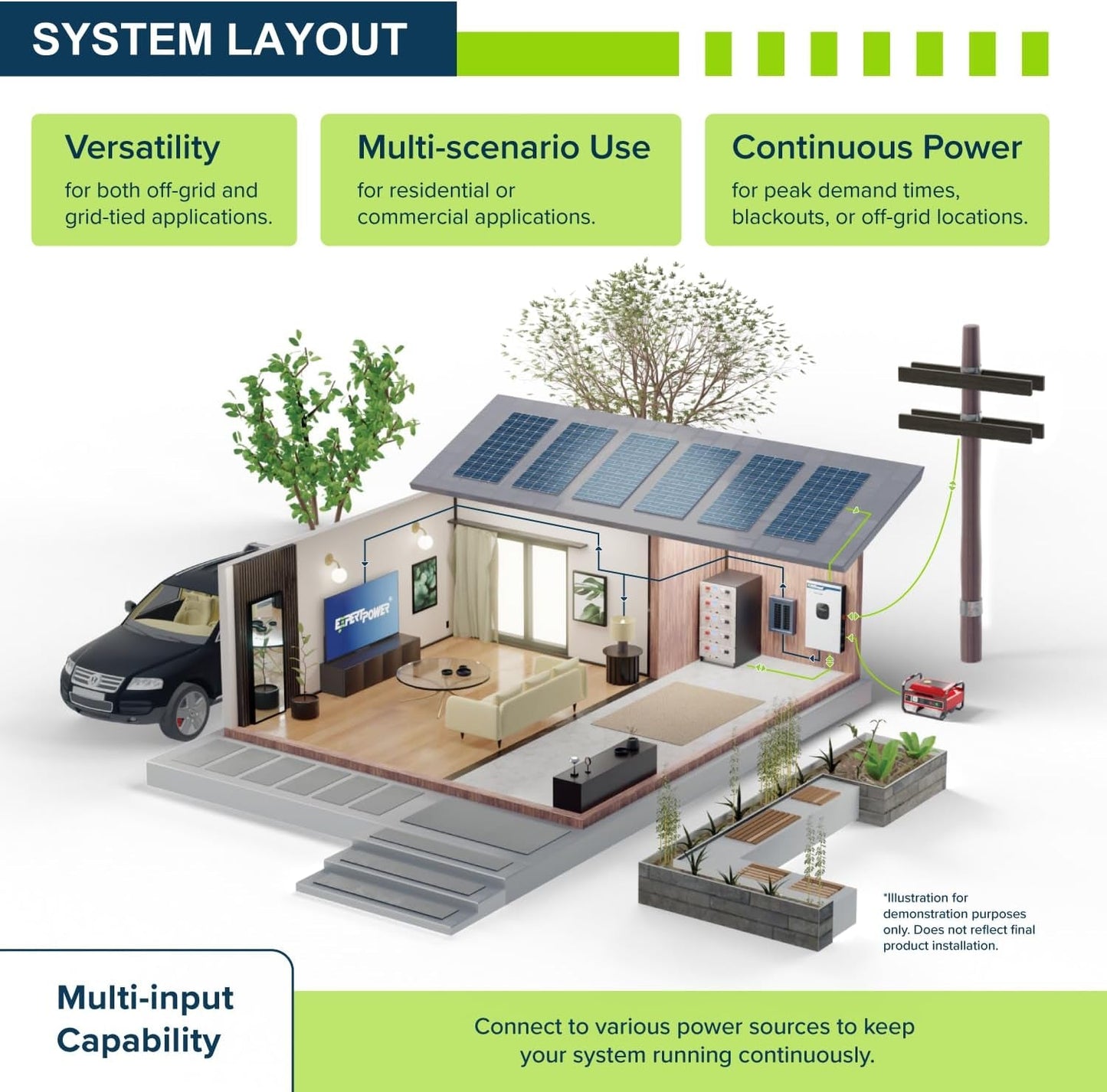 30KWH 8640W 48V Solar Power System Kit | Lifepo4 48V 600Ah Battery, 8640W Solar Panels, 20KW Hybrid Solar Inverter, 100A MPPT Controllers | off Grid, Residential, Home, Cabin, Back Up
