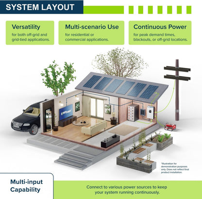 30KWH 8640W 48V Solar Power System Kit | Lifepo4 48V 600Ah Battery, 8640W Solar Panels, 20KW Hybrid Solar Inverter, 100A MPPT Controllers | off Grid, Residential, Home, Cabin, Back Up