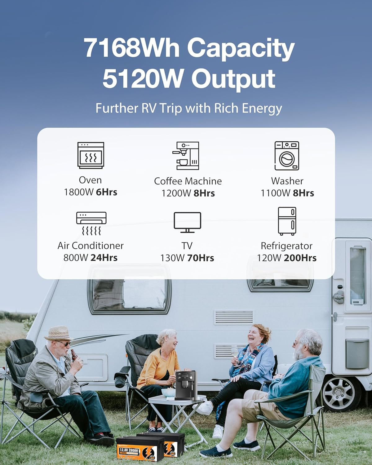 12V 280Ah 2 Pack Lifepo4 Lithium Battery, 6000+ Deep Cycles Lithium Iron Phosphate, 7168Wh Energy, Support in Series/Parallel, for RV, Off-Grid, Solar Power System, Home Backup, UPS, Marine
