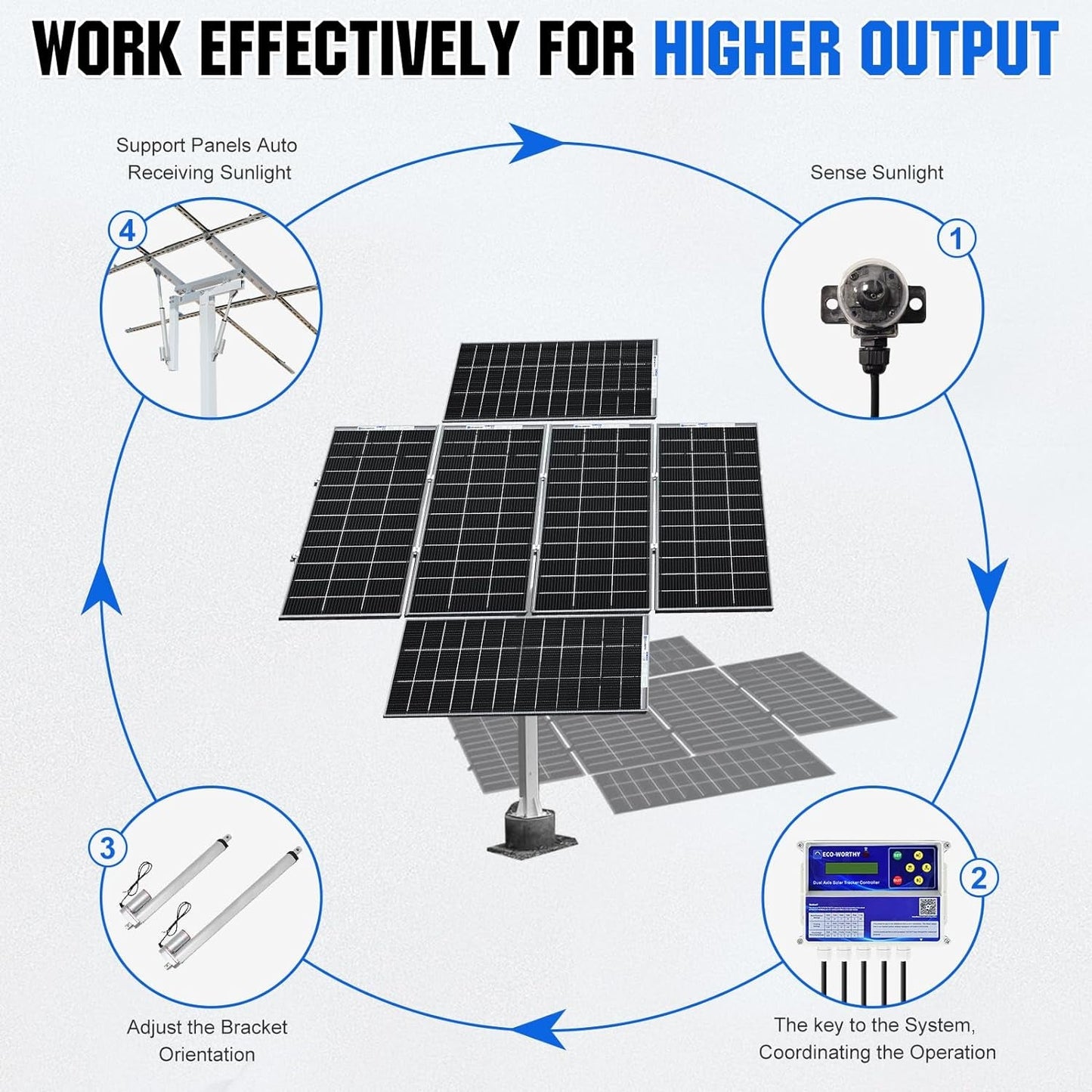 1200W Solar Tracker System: 6Pcs Bifacial 195W Monocrystalline Solar Panels, Dual-Axis Solar Tracking Kit with Tracker Controller for Shed Farm Yard Hut Field and Any Off-Grid