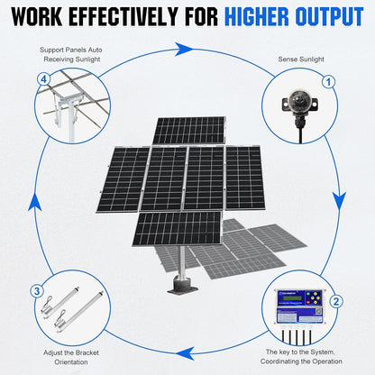1200W Solar Tracker System: 6Pcs Bifacial 195W Monocrystalline Solar Panels, Dual-Axis Solar Tracking Kit with Tracker Controller for Shed Farm Yard Hut Field and Any Off-Grid