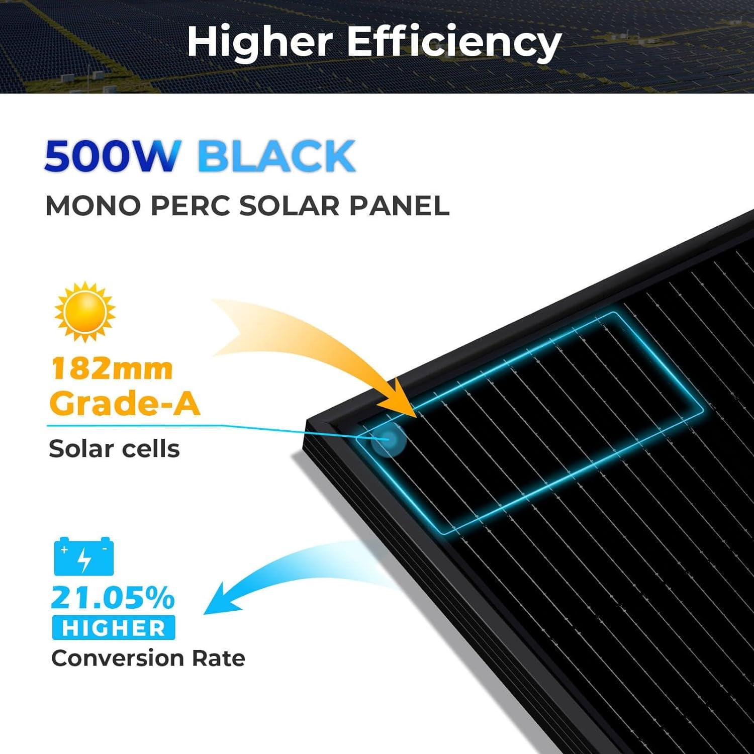 SUNGOLDPOWER 10PCS 500 Watt Monocrystalline Solar Panel 11BB Grade a Cell,Black,High Efficiency,Ip68 Waterproof for Rv,Home,Farms,Parking Lot,Marine,On/Off-Grid System(5000W)