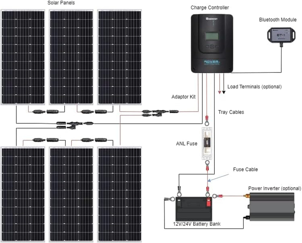 600W 12V Monocrystalline Solar Premium Kit with 60A MPPT Charger Controller /Bluetooth Module /Adaptor Kit /Tray Cables /Fuse Cable /Mounting Z Brackets /ANL Fuse /Branch Connectors