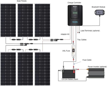 600W 12V Monocrystalline Solar Premium Kit with 60A MPPT Charger Controller /Bluetooth Module /Adaptor Kit /Tray Cables /Fuse Cable /Mounting Z Brackets /ANL Fuse /Branch Connectors