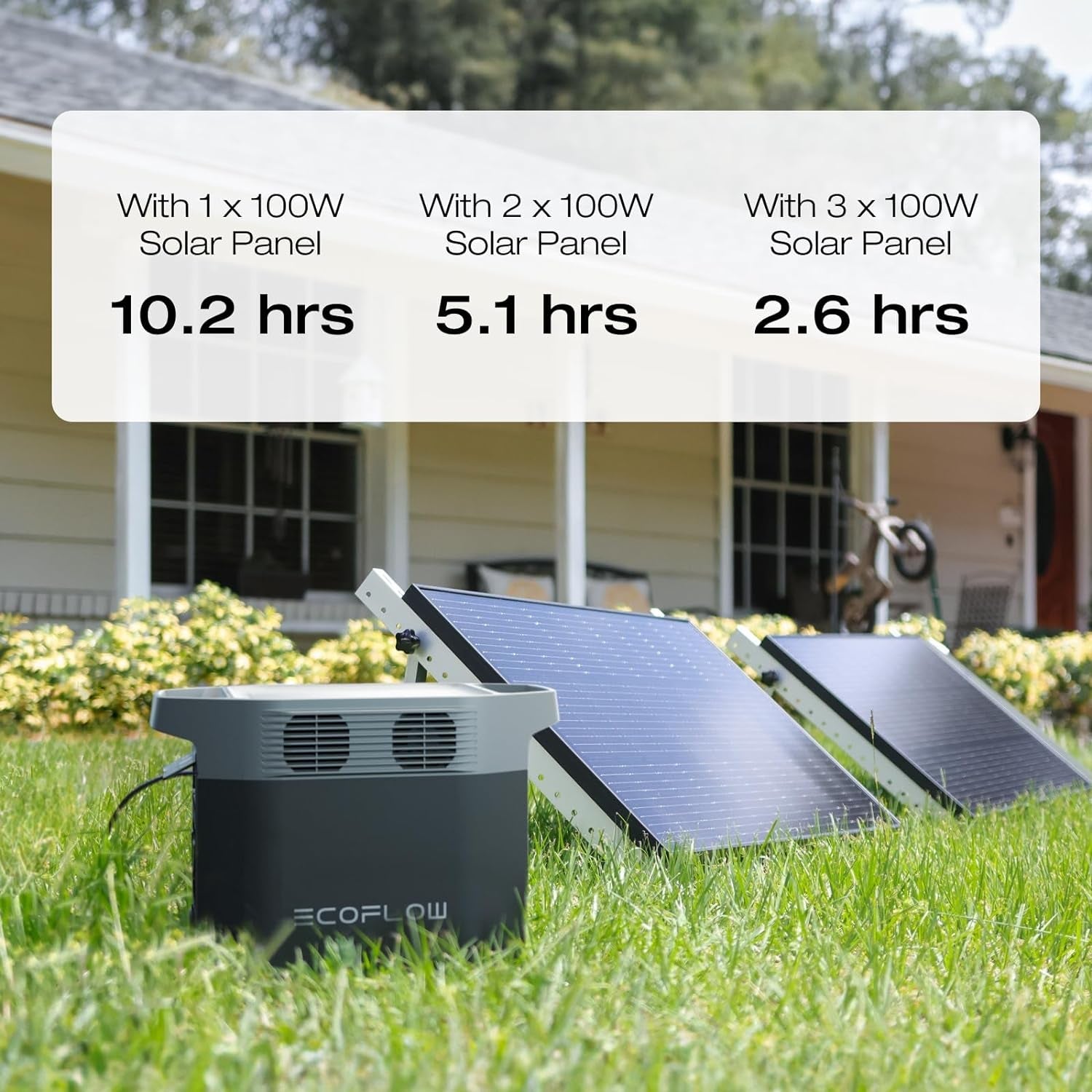 Solar Generators, DELTA 2 Portable Power Station with 2PCS 100W 12V Solar Panels, 1024Wh LFP Battery, Fast Charging, Power Station for Home Backup, Camping&Rvs