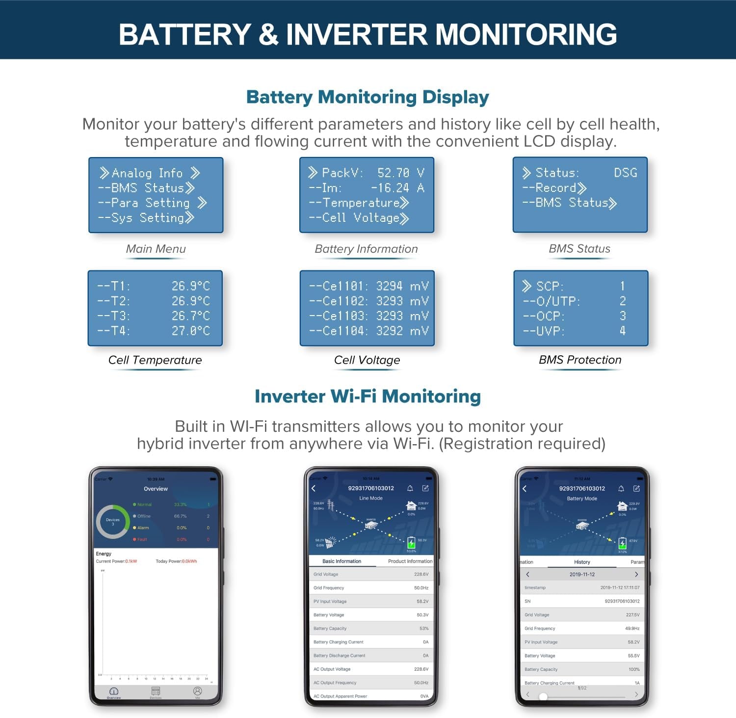 20KWH 6480W 48V Solar Power System Kit | Lifepo4 48V 400Ah Battery, 6480W Solar Panels, 13KW Hybrid Solar Inverter, Dual 120A MPPT Controller | off Grid, Residential, Home, Cabin, Back Up