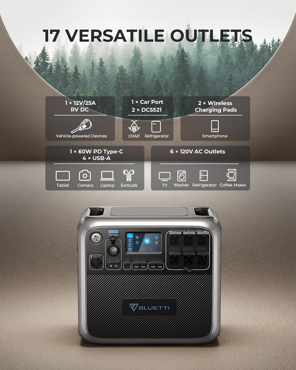 AC200P Portable Power Station, 2000Wh Lifepo4 Battery Backup W/ 6 2000W AC Outlets (4800W Peak), Solar Generator for Outdoor Camping, RV Travel, Home Use (Solar Panels Optional)