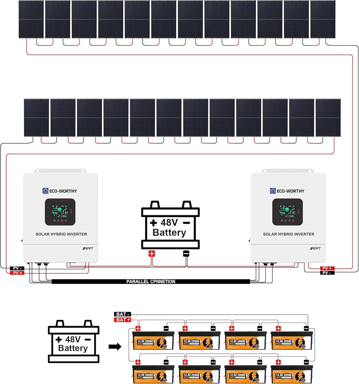 10KW Home Off-Grid Solar Power System: 10KW 120V/240V Output Inverter （2 * 5000W）+ 40Kwh 9840W Solar Panel (12 * 410W)+ 28.67Kwh Lithium Battery Bank (8 * 280Ah)，Complete Hybrid Solar Kit