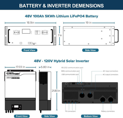 20KWH 6480W 48V Solar Power System Kit | Lifepo4 48V 400Ah Battery, 6480W Solar Panels, 13KW Hybrid Solar Inverter, Dual 120A MPPT Controller | off Grid, Residential, Home, Cabin, Back Up