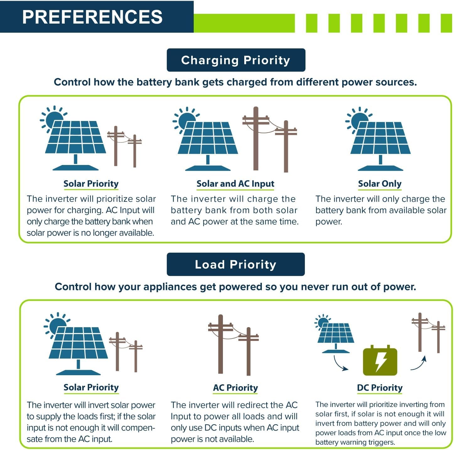 30KWH 8640W 48V Solar Power System Kit | Lifepo4 48V 600Ah Battery, 8640W Solar Panels, 20KW Hybrid Solar Inverter, 100A MPPT Controllers | off Grid, Residential, Home, Cabin, Back Up