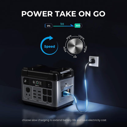Solar Generator P2001 plus 2048Wh with 2X220W Solar Panel, 2400W Portable Power Station, Lifepo4 Battery Solar Powered Generator for Camping, Home, RV, Emergency