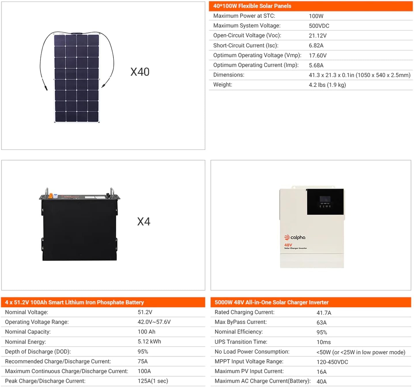 Calpha 4Kw 20.48Kwh Complete Solar Panel Kits: 4000W Flexible Panels + 4 * 51.2V 100Ah Lifepo4 Lithium Battery + 5Kw Integrated Solar Inverter + Accessories, 48V System - Floor-Standing