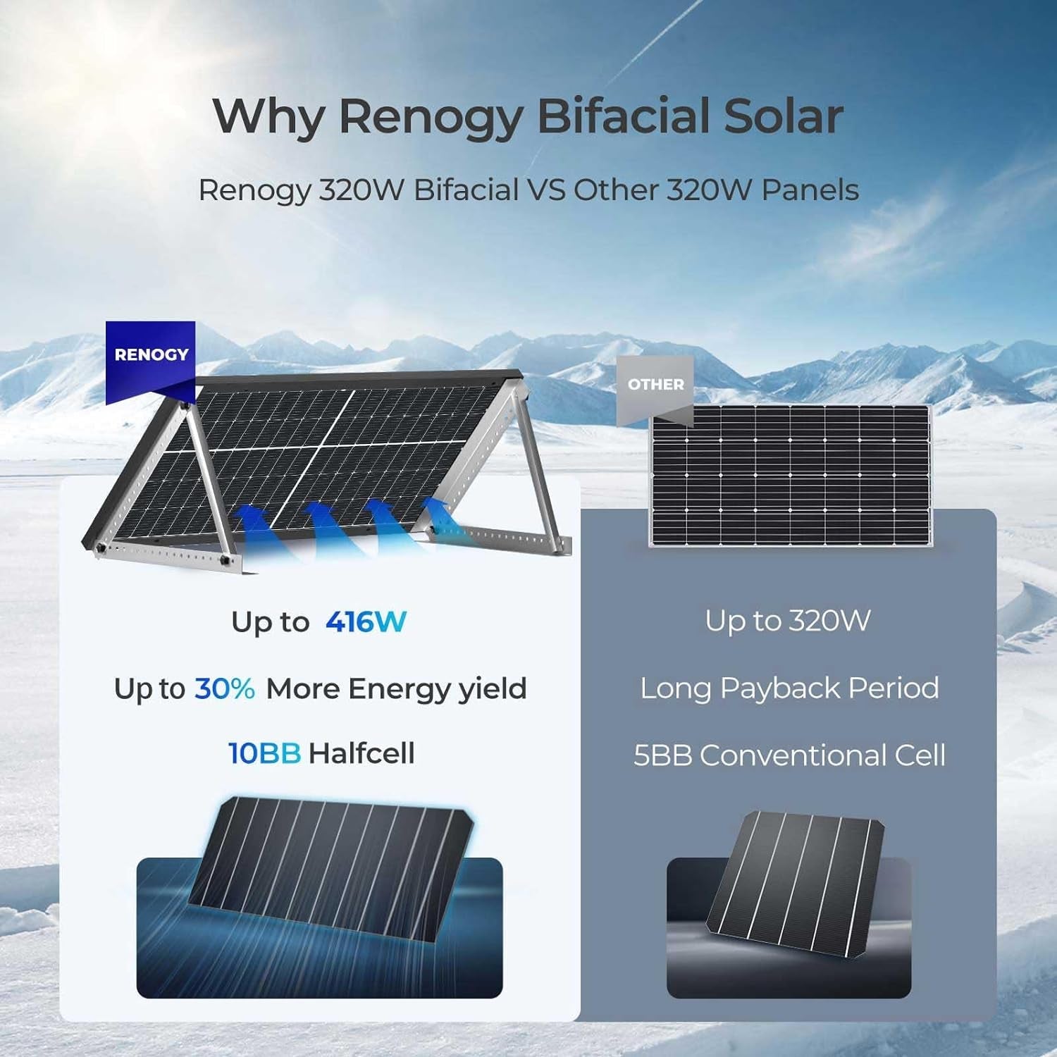 Bifacial 2Pcs 320 Watt Solar Panels 12/24 Volt Monocrystalline PV Power Charger On/Off-Grid 640W Supplies for Rooftop Charging Station Farm Yacht and Other Off-Grid Applications, Black