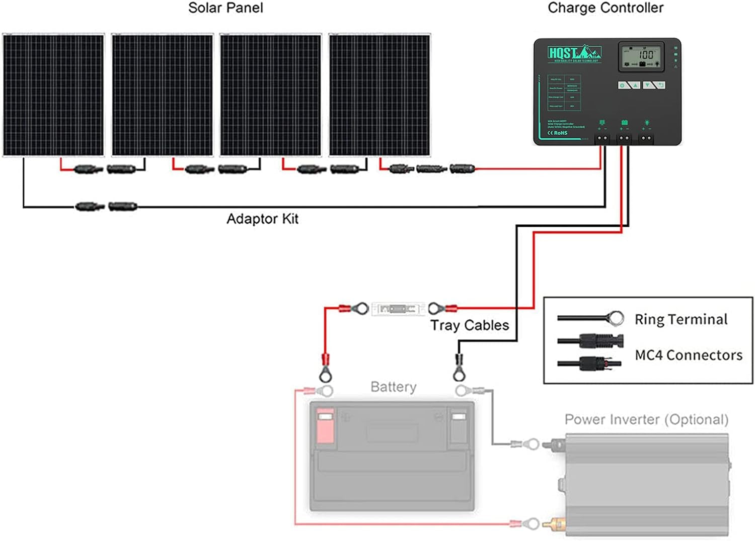 400W Solar Panel Kit 12V Monocrystalline Solar Panel with 40A MPPT Solar Charge Controller, Mounting Z Bracket, 20FT 10AWG Solar Cable, 8Ft 10AWG Tray Cable, LCD Dispaly, 40.1 X 20 X 1.18 Inches