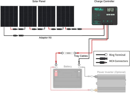 400W Solar Panel Kit 12V Monocrystalline Solar Panel with 40A MPPT Solar Charge Controller, Mounting Z Bracket, 20FT 10AWG Solar Cable, 8Ft 10AWG Tray Cable, LCD Dispaly, 40.1 X 20 X 1.18 Inches
