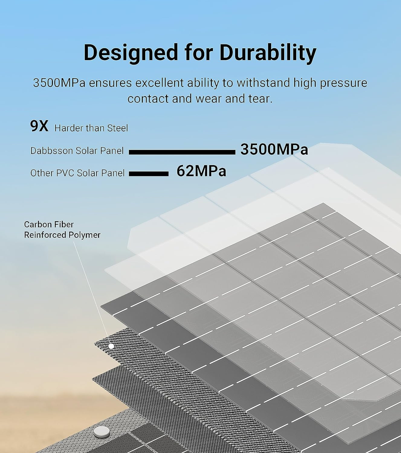 DBS2300 Portable Power Station with 210W Solar Panel, 2330Wh EV Semi-Solid State Lifepo4 Battery, 4 X 2200W AC Outlets (3000W with P-Boost), Solar Generator for Outdoor,Home Backup,Camping
