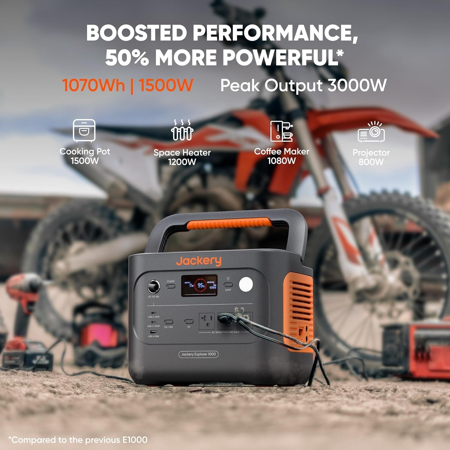 Solar Generator 1000 V2 with 200W Solar Panel(2024 New),1070Wh Portable Power Station Lifepo4 Battery,1500W AC/100W USB-C Output,1Hr Fast Charge for Outdoor,Off-Grid Living,Rv,Emergency