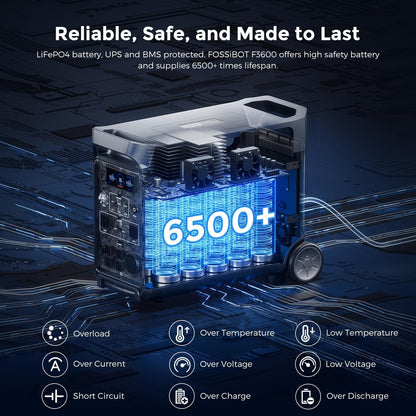 F3600 Portable Power Station, 3840Wh Lifepo4 Battery with 6×3300W(Surge 6600W) AC Outlets, 1.8H Full Charge, UPS, PD 100W, LED Flashlight, Solar Generator for Camping RV Home Use