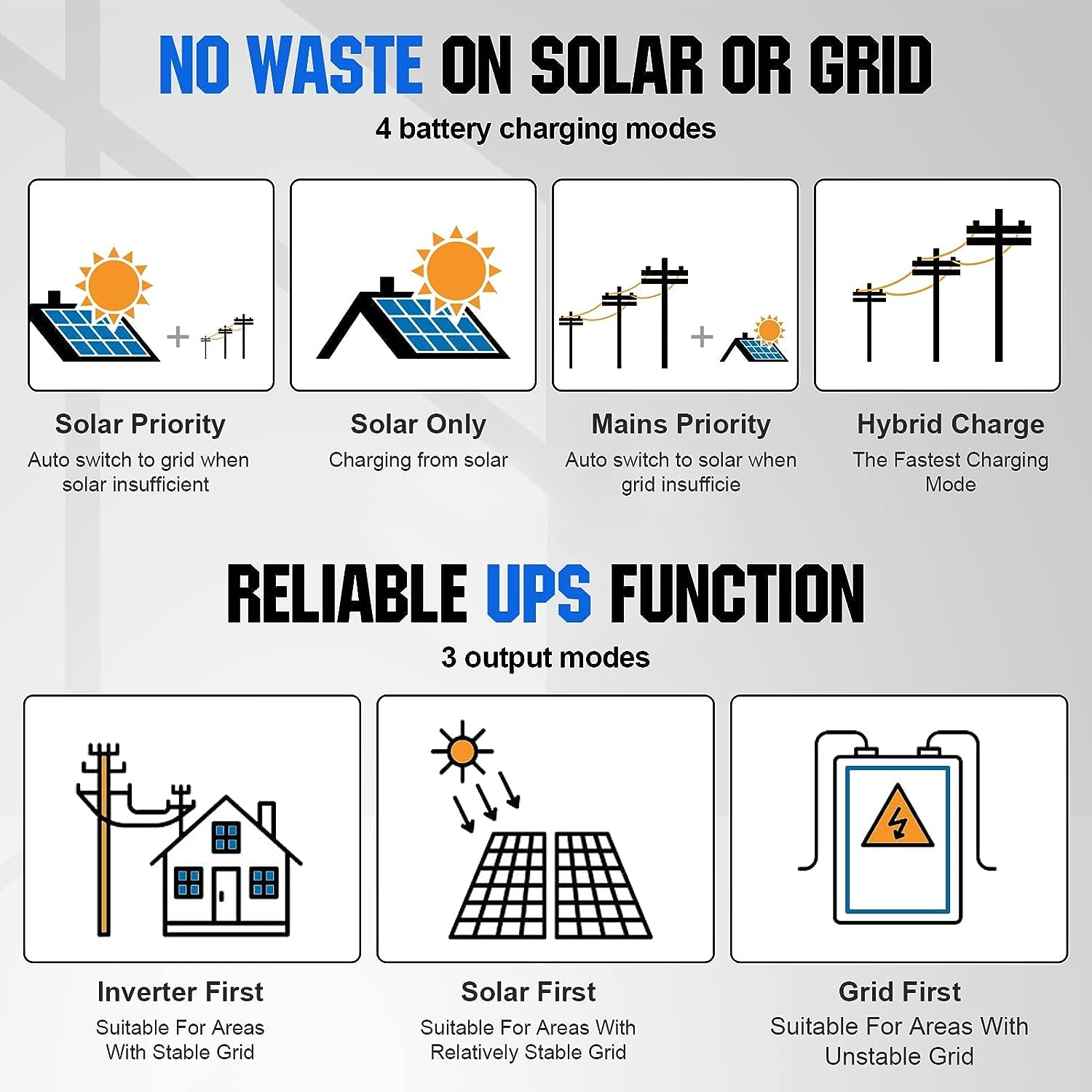 18.7KWH 4680W 48V Solar Power Complete Kit for Home Shed: 24Pcs 195W Mono Solar Panel + 1Pc 5000W 48V Hybrid MPPT Solar Charge Inverter + 4Pcs 48V 50AH Lithium Battery(10Kwh) +Z-Bracket