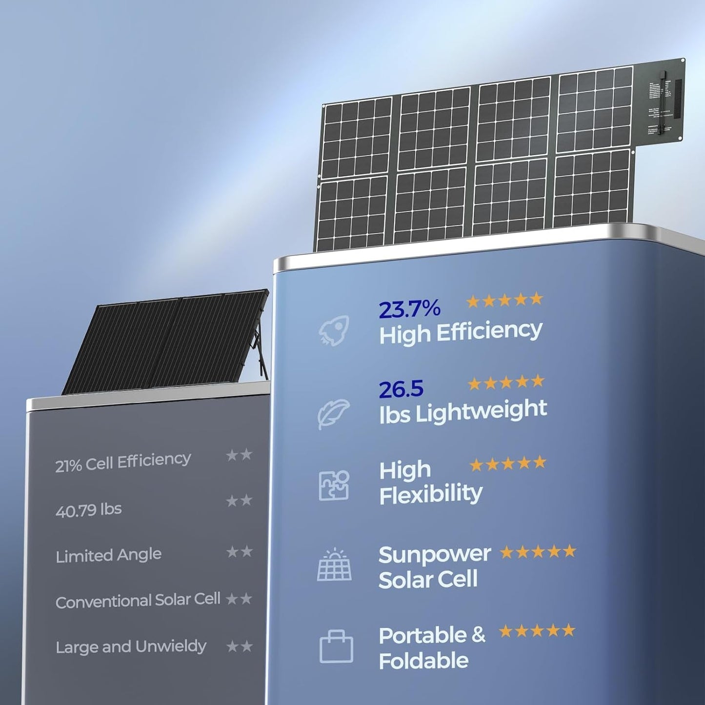 400W Portable Solar Panel Foldable Monocrystalline Solar Blanket, Huge Power Solar Panel, Sunpower Solar Cells 23.7% High Efficiency for Power Station Outdoor Camping RV Solar Generator
