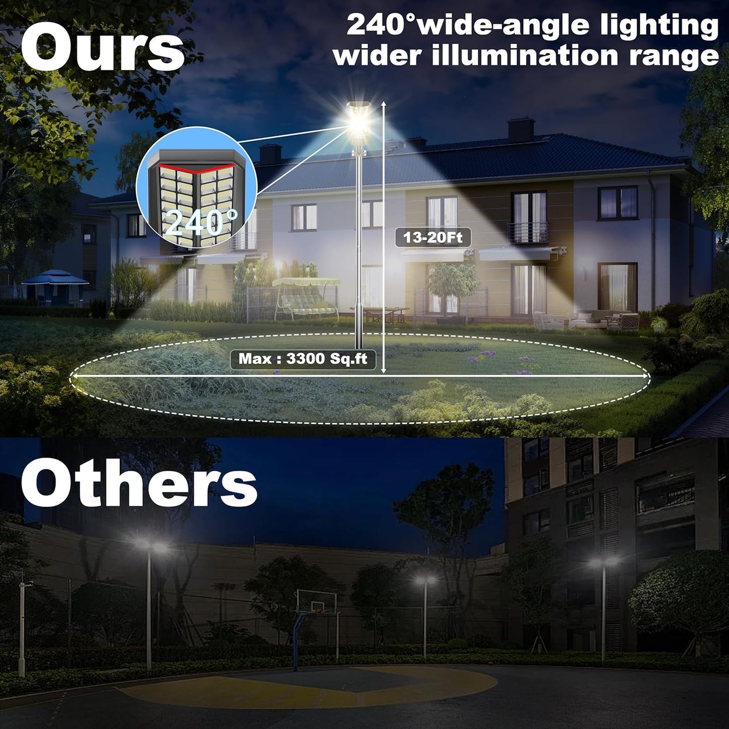 6-Pack 24000W Solar Street Light - 1800000 Lumens, Dusk-To-Dawn, Waterproof, Ideal for Commercial & Outdoor Parking Lots - Energy-Efficient Solar-Powered, 3-Year Warranty
