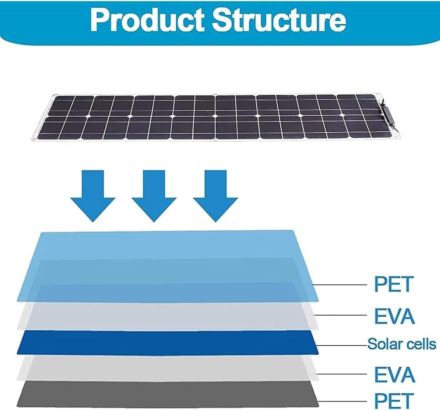 400W 600W 800W 1200W Solar System Kit,Flexible Monocrystalline Solar Panel Photovoltaic Module with 40A Solar Charge Controller for 12-24V Battery Charging Car Battery Camper RV Yacht Boat,4X300W