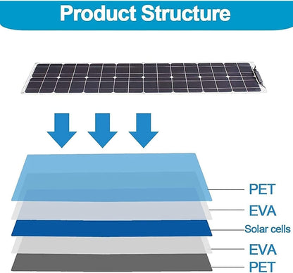 400W 600W 800W 1200W Solar System Kit,Flexible Monocrystalline Solar Panel Photovoltaic Module with 40A Solar Charge Controller for 12-24V Battery Charging Car Battery Camper RV Yacht Boat,4X300W