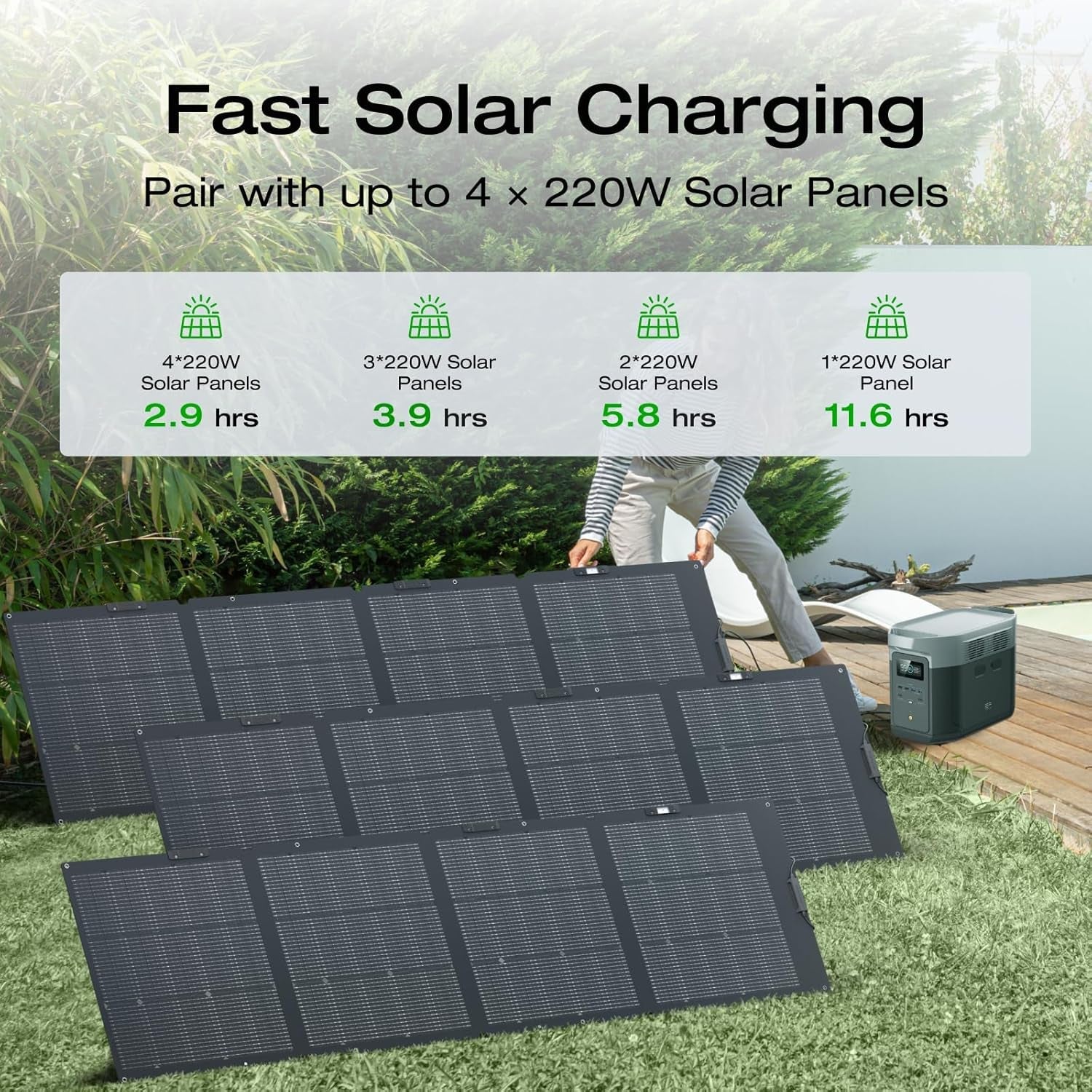 Solar Generator DELTA 2 Max 2048Wh with 220W Solar Panel, Lifepo4 Battery Portable Power Station, up to 3400W AC Output, AC + Solar Fast Dual Charging 0-100% in 1 Hr for Outdoor Camping RV
