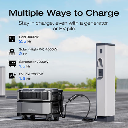 DELTA Pro Ultra 6000Wh Power Station, 120/240V 7200W AC Output, Lifepo4 Home Battery Backup Expandable to 90Kwh, 2H to Full Charge, Solar Generator for Home Use, Emergency, Camping, RV