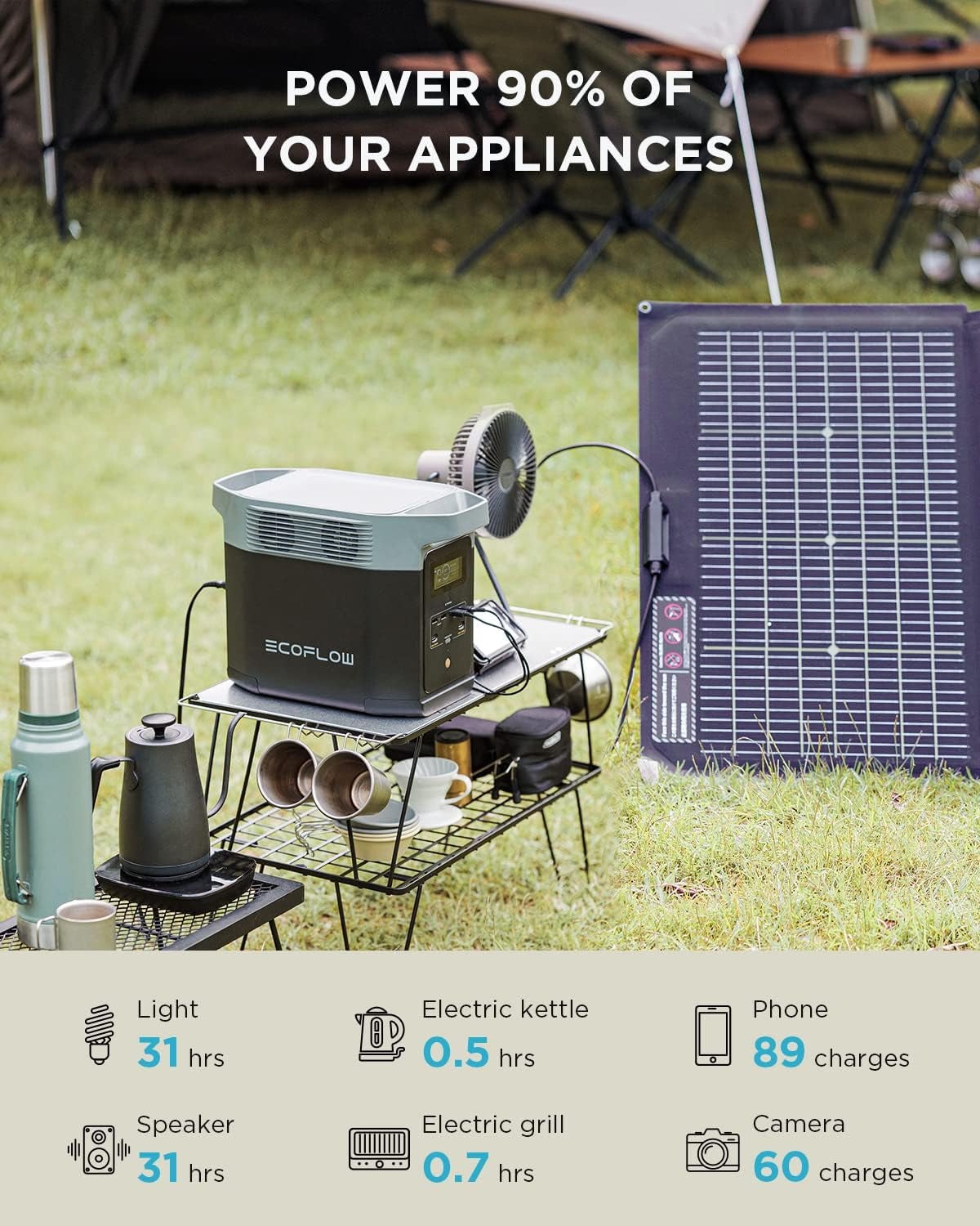 Solar Generator DELTA 2 with 2X220W Portable Solar Panels, 1024Wh LFP Battery, Fast Charging, Portable Power Station for Home Backup Power, Camping & Rvs
