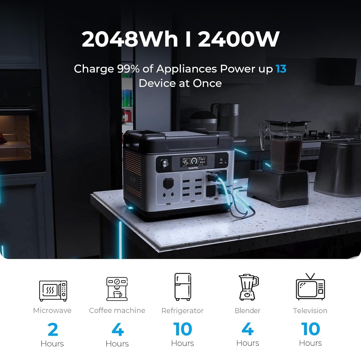 Solar Generator P2001 plus 2048Wh with 2X220W Solar Panel, 2400W Portable Power Station, Lifepo4 Battery Solar Powered Generator for Camping, Home, RV, Emergency