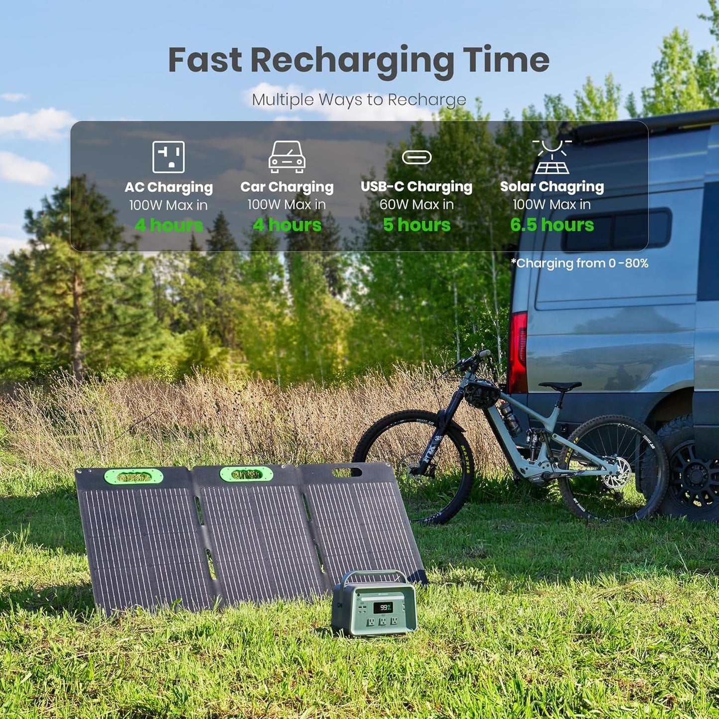 Solid-State Solar Generator 602Wh with 100W Solar Panel, 3X AC Outlets 660W, Smart APP Control, Portable Power Station for Home Backup, Outdoors, Camping, Emergency, Rvs