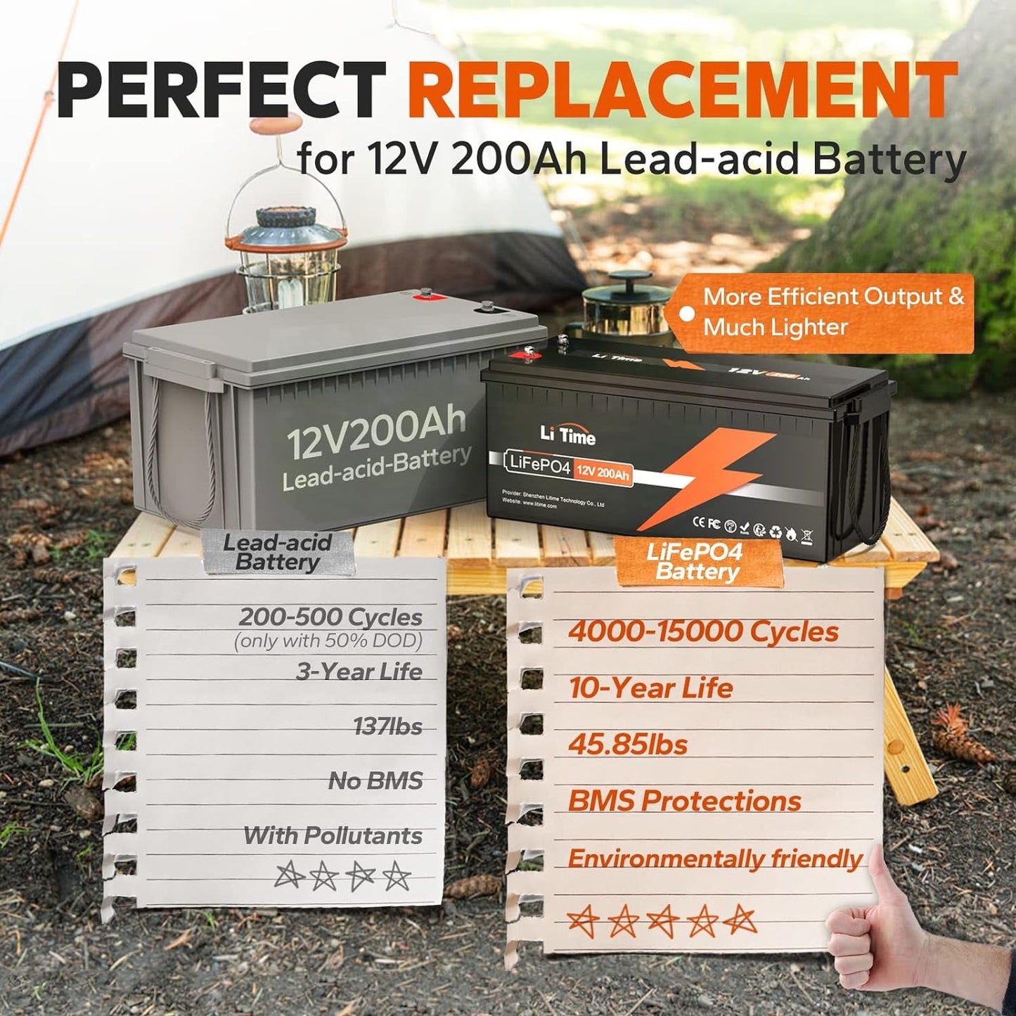 12V 200Ah Lifepo4 Lithium Battery with 2560Wh Energy Max. 1280W Load Power Built-In 100A BMS,10 Years Lifetime 4000+ Cycles, Perfect for RV Solar Energy Storage Marine Trolling Motor