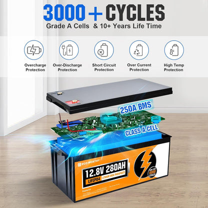 10KW Home Off-Grid Solar Power System: 10KW 120V/240V Output Inverter （2 * 5000W）+ 40Kwh 9840W Solar Panel (12 * 410W)+ 28.67Kwh Lithium Battery Bank (8 * 280Ah)，Complete Hybrid Solar Kit