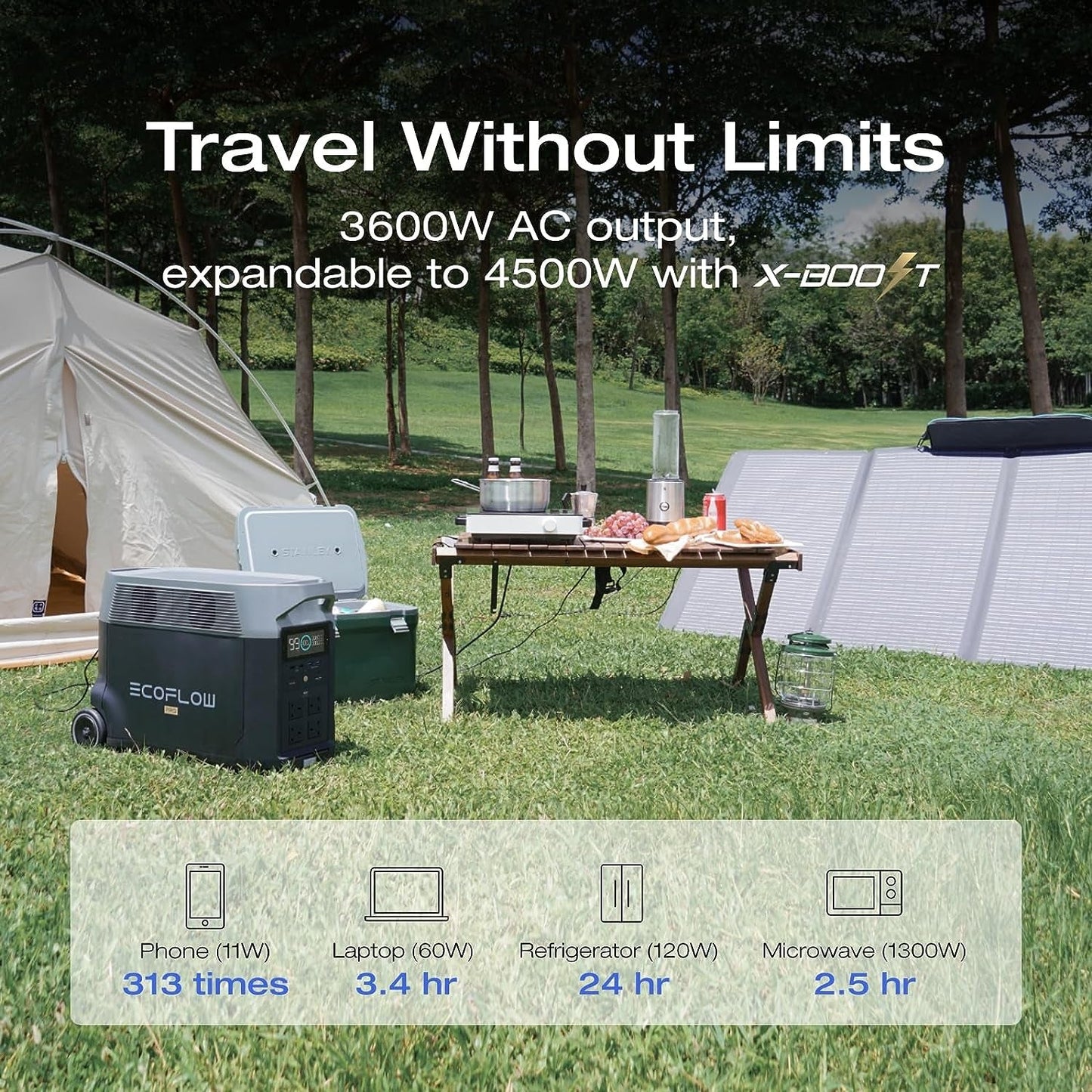 Solar Generator 120V/3.6Kwh DELTA Pro with 2X220W Portable Solar Panel, 23% High-Efficiency, 5 AC Outlets, 3600W Portable Power Station for Home Use Emergency Blackout Camping RV