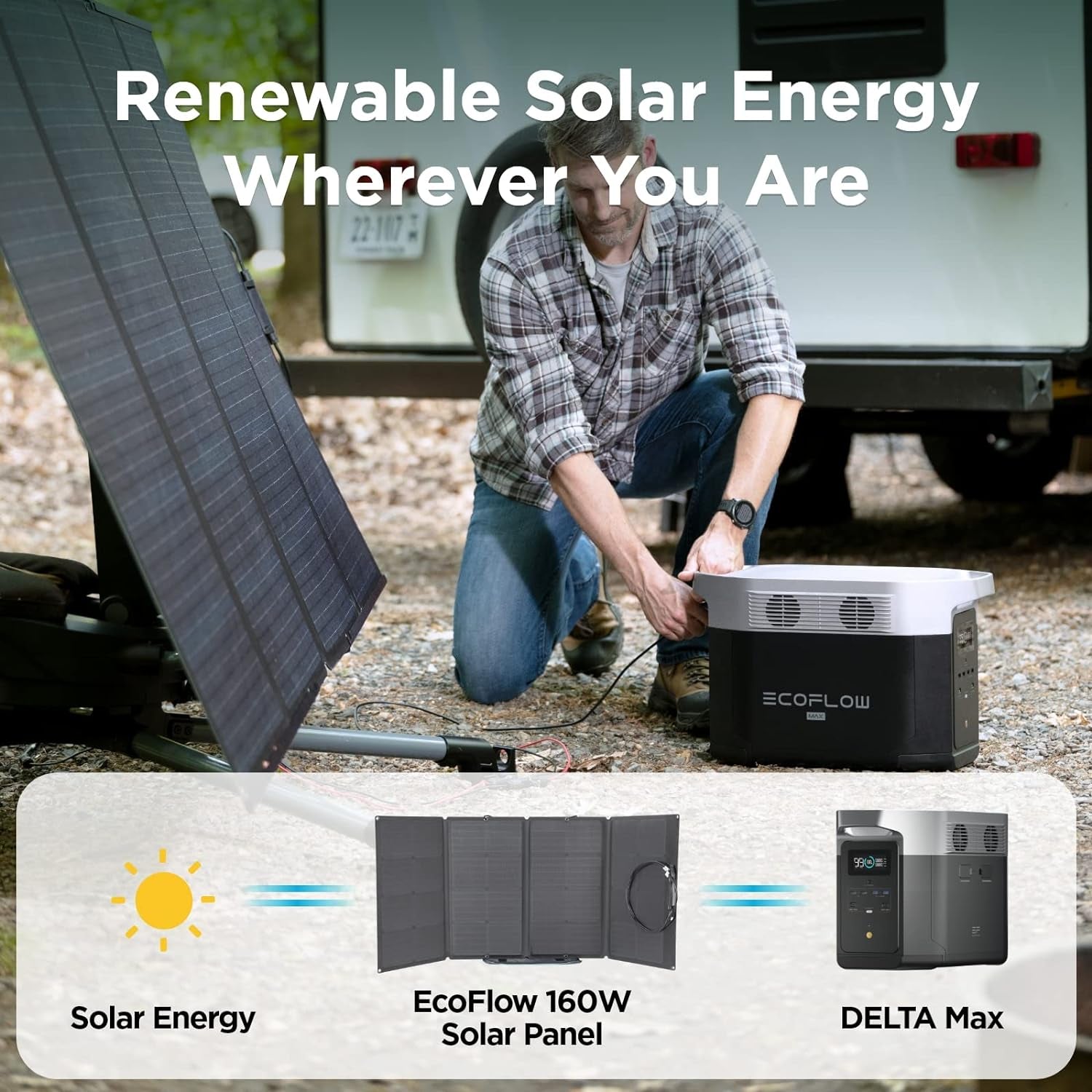 Solar Generator DELTA Max (2000) 2016Wh with 160W Solar Panel, 6 X 2400W (5000W Surge) AC Outlets, Portable Power Station for Home Backup Outdoors Camping RV Emergency