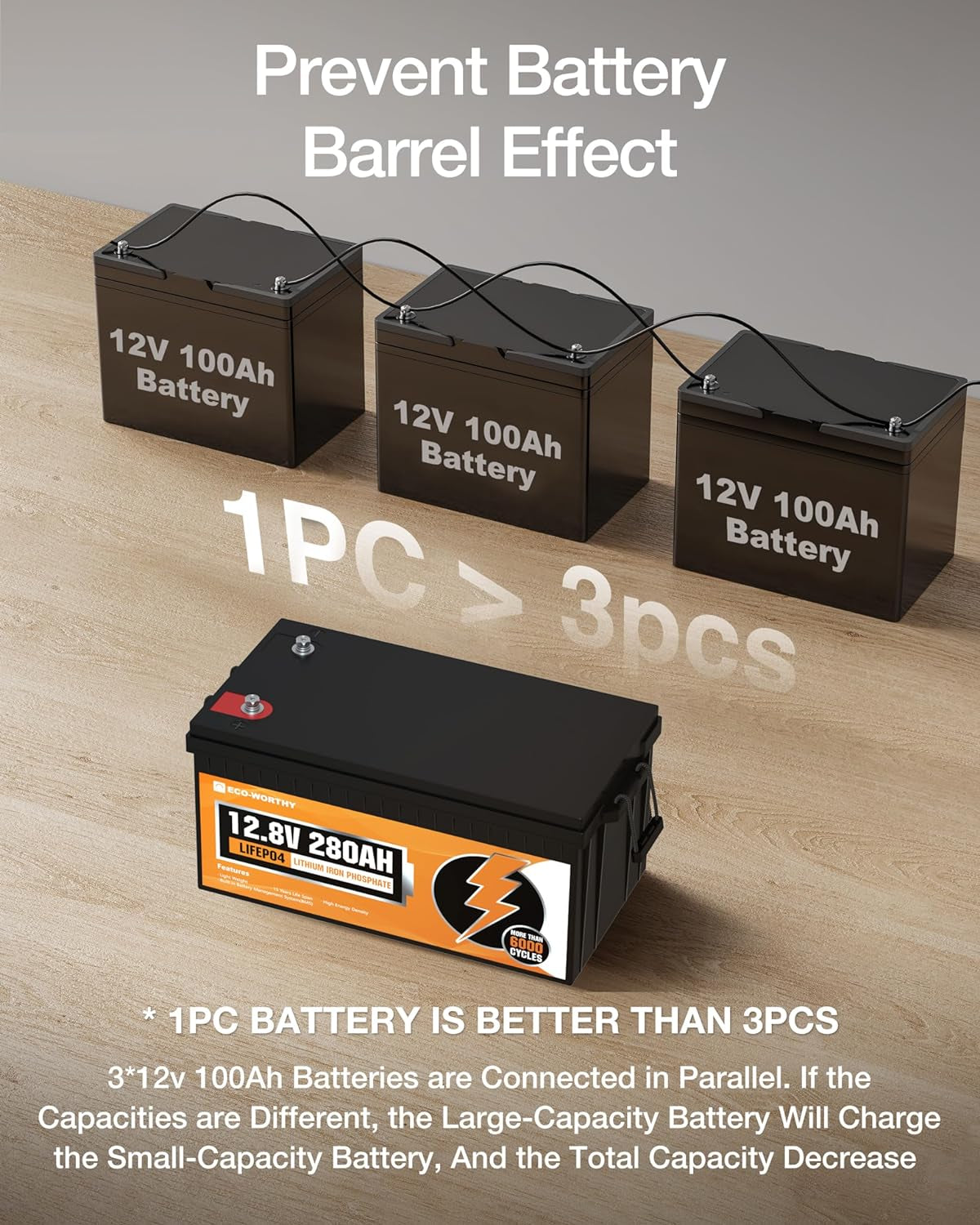 12V 280Ah Lifepo4 Lithium Battery, 6000+ Deep Cycles, 3584Wh Energy, for Off-Grid, RV, Solar Power System, Home Backup, UPS, Marine