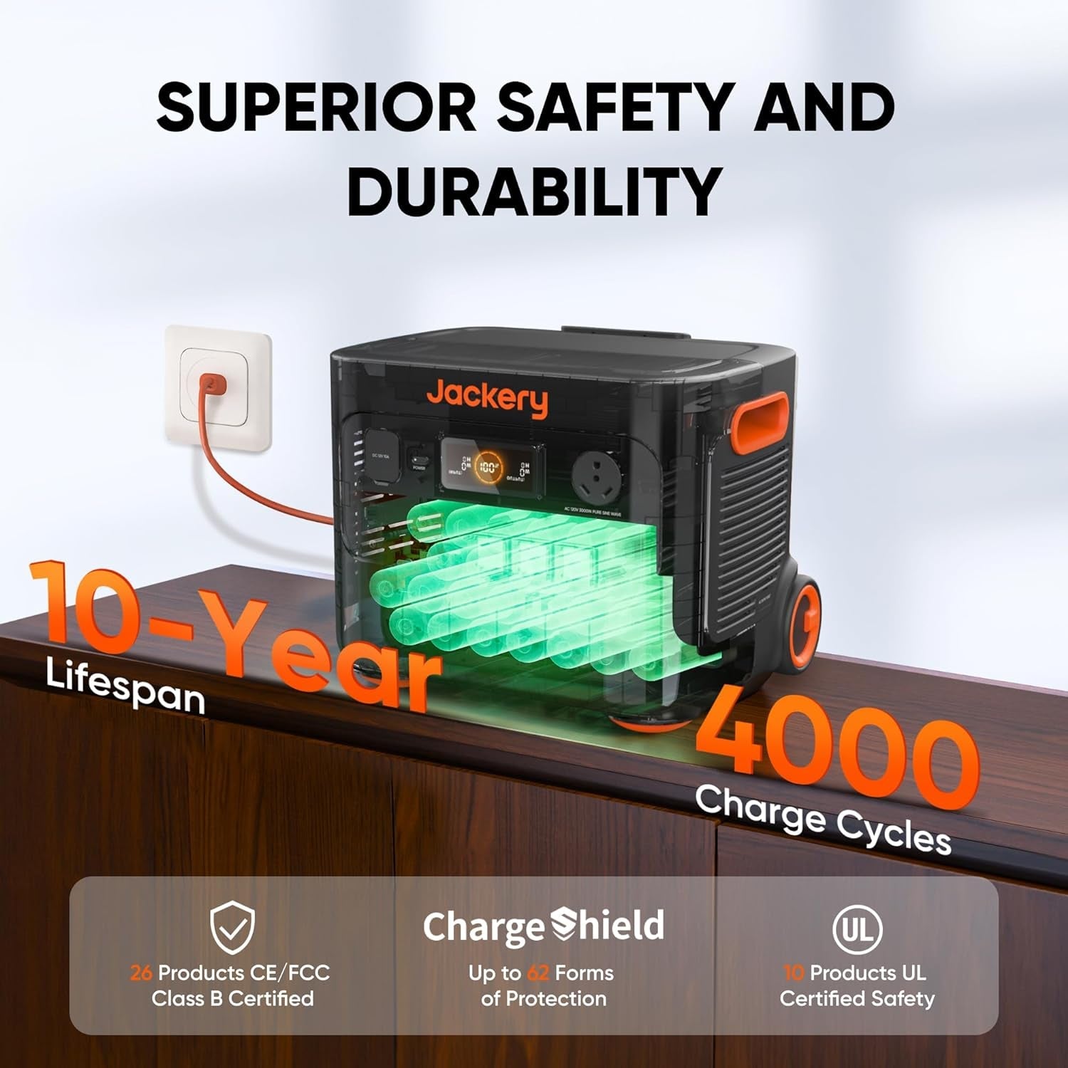 Solar Generator 2000 plus 400W, 2042Wh Lifepo4 Battery 3000W Output, Portable Power Station with 2X200W Solar Panel, Fast Charging in 2H, Expandable for Outdoor RV Camping and Home Emergency