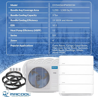 36K BTU 21.5 SEER Multi-Zone Mrcool DIY 4 Zone Ductless Heat Pump Split System 4Th Generation - 9K+9K+9K+9K