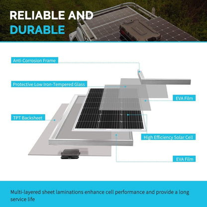 600W 12V Monocrystalline Solar Premium Kit with 60A MPPT Charger Controller /Bluetooth Module /Adaptor Kit /Tray Cables /Fuse Cable /Mounting Z Brackets /ANL Fuse /Branch Connectors