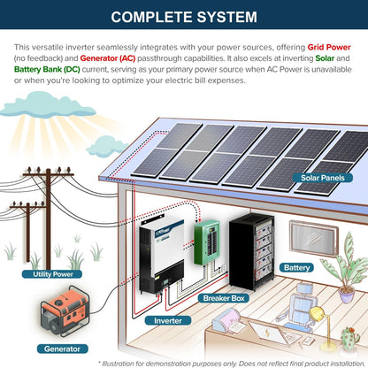 20KWH 6480W 48V Solar Power System Kit | Lifepo4 48V 400Ah Battery, 6480W Solar Panels, 13KW Hybrid Solar Inverter, Dual 120A MPPT Controller | off Grid, Residential, Home, Cabin, Back Up